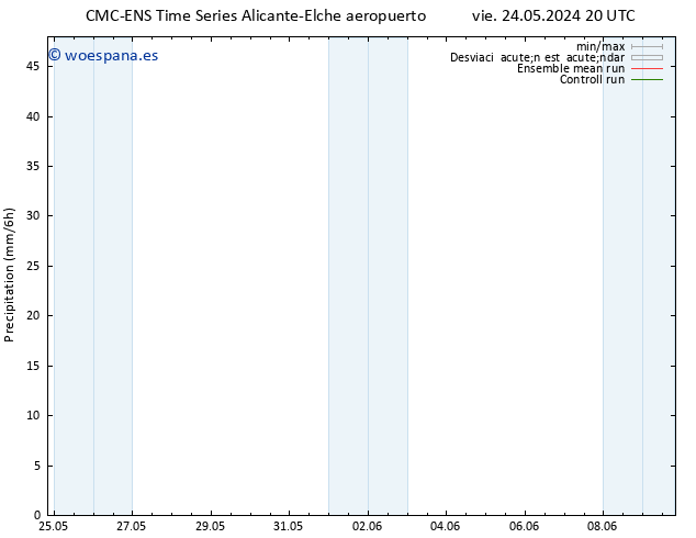 Precipitación CMC TS lun 27.05.2024 20 UTC