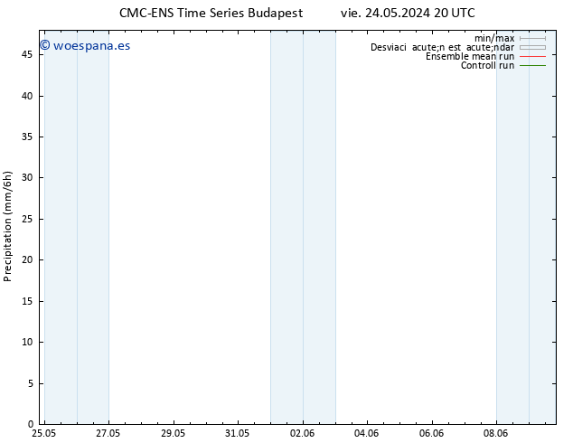 Precipitación CMC TS jue 30.05.2024 02 UTC