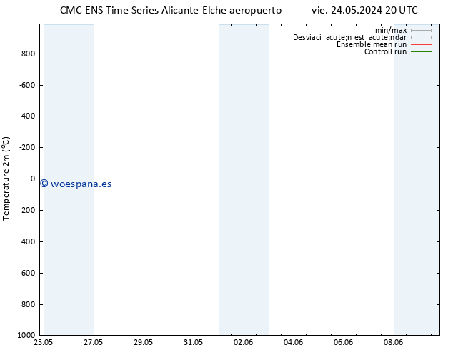 Temperatura (2m) CMC TS dom 26.05.2024 02 UTC
