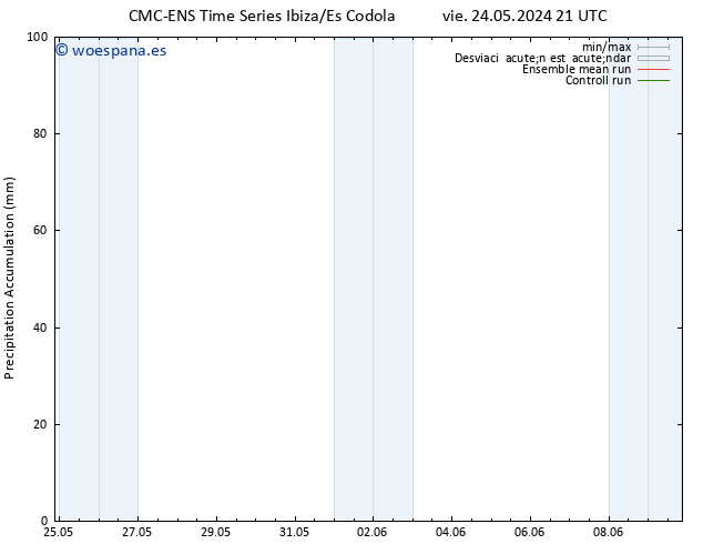 Precipitación acum. CMC TS lun 27.05.2024 03 UTC