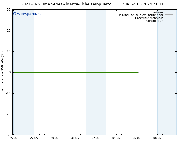 Temp. 850 hPa CMC TS mar 28.05.2024 09 UTC