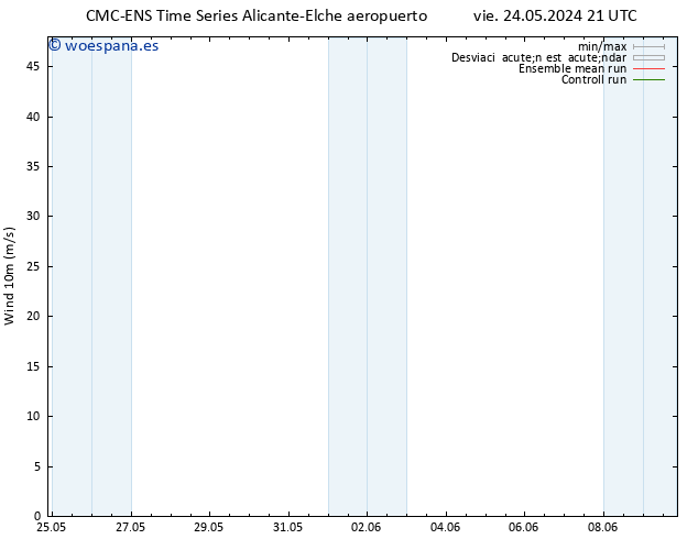 Viento 10 m CMC TS mié 29.05.2024 09 UTC