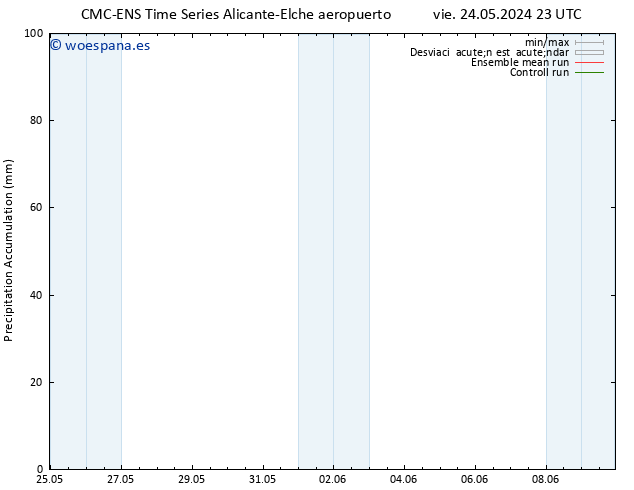 Precipitación acum. CMC TS mar 28.05.2024 11 UTC