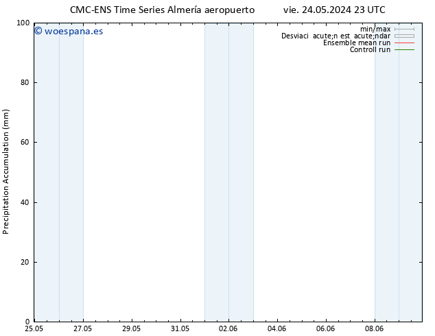Precipitación acum. CMC TS vie 24.05.2024 23 UTC