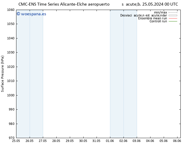 Presión superficial CMC TS lun 27.05.2024 12 UTC