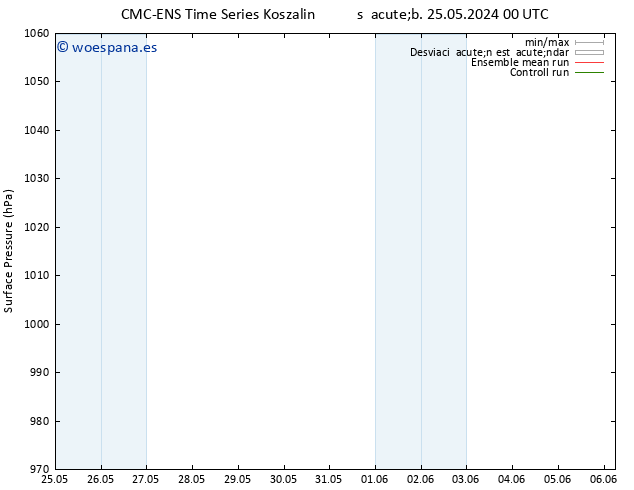 Presión superficial CMC TS sáb 01.06.2024 06 UTC