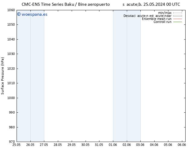 Presión superficial CMC TS sáb 25.05.2024 06 UTC