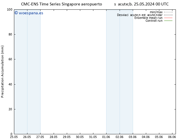 Precipitación acum. CMC TS jue 30.05.2024 00 UTC