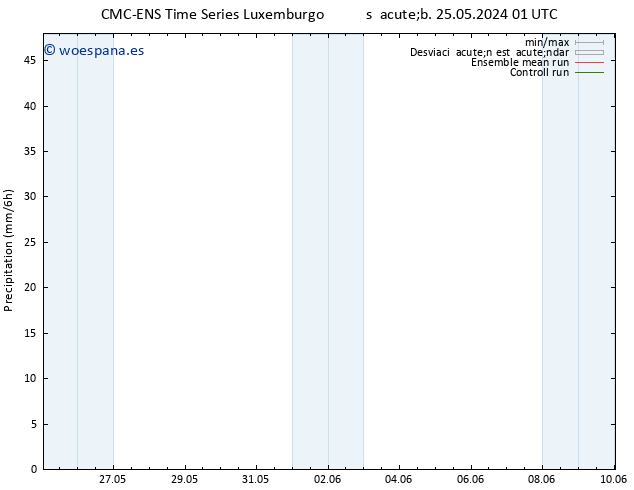 Precipitación CMC TS sáb 25.05.2024 01 UTC