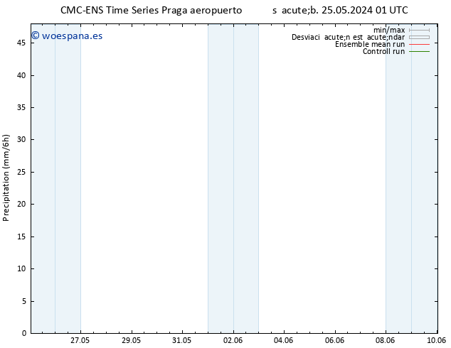 Precipitación CMC TS sáb 25.05.2024 07 UTC