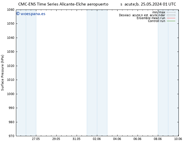 Presión superficial CMC TS mar 28.05.2024 13 UTC