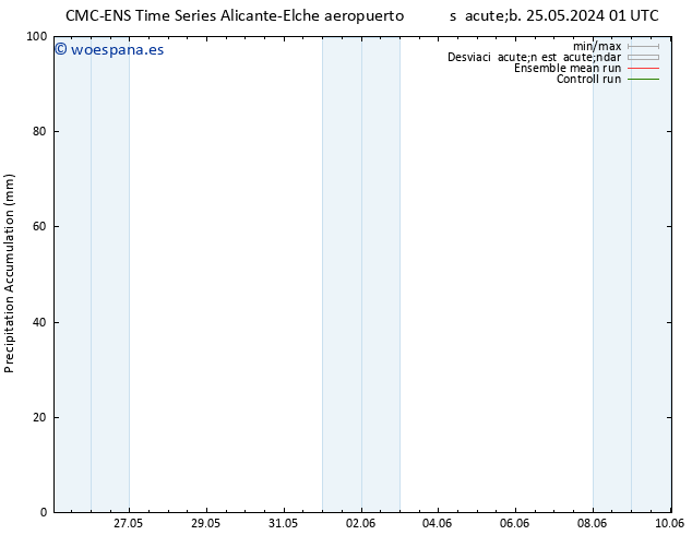 Precipitación acum. CMC TS vie 31.05.2024 01 UTC