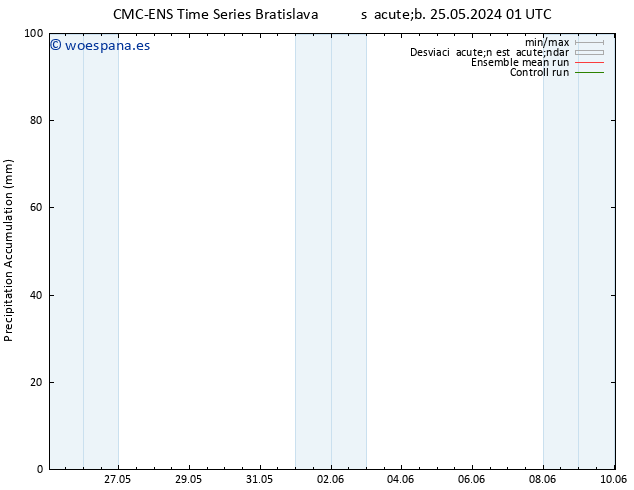 Precipitación acum. CMC TS dom 26.05.2024 13 UTC