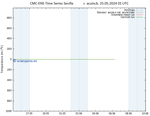 Temperatura (2m) CMC TS sáb 25.05.2024 01 UTC