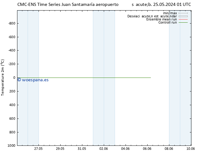 Temperatura (2m) CMC TS dom 26.05.2024 01 UTC