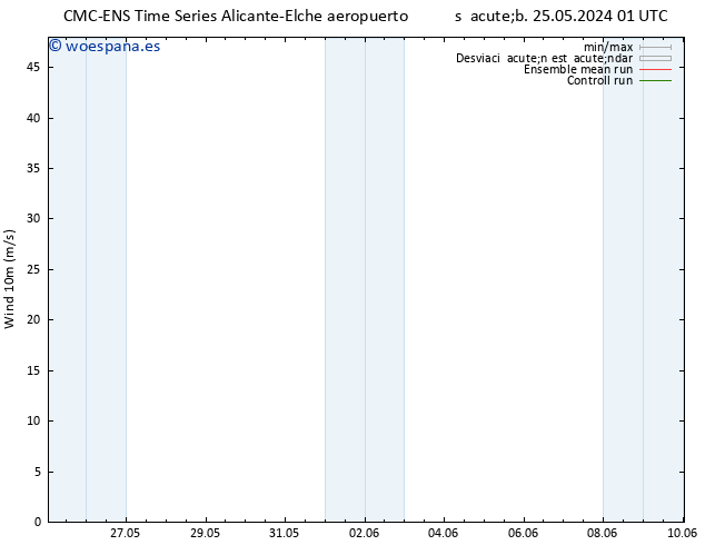 Viento 10 m CMC TS dom 02.06.2024 01 UTC