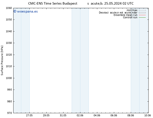 Presión superficial CMC TS vie 31.05.2024 14 UTC