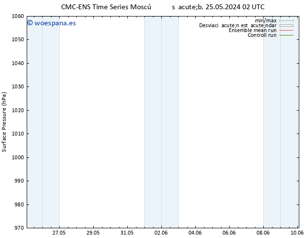 Presión superficial CMC TS lun 27.05.2024 02 UTC