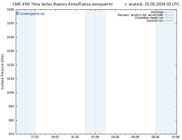 Presión superficial CMC TS dom 26.05.2024 14 UTC