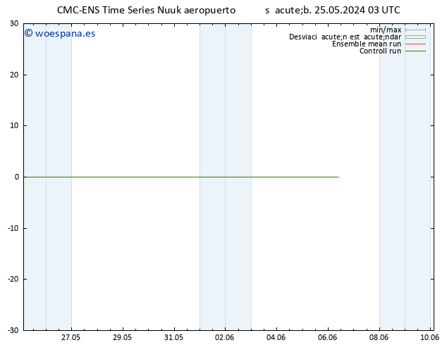 Viento 10 m CMC TS sáb 25.05.2024 03 UTC