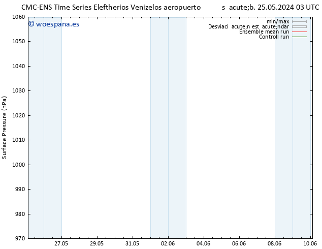 Presión superficial CMC TS lun 27.05.2024 15 UTC