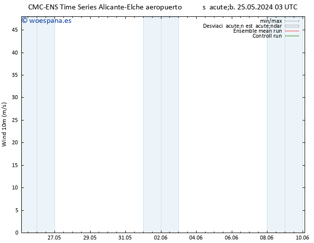 Viento 10 m CMC TS lun 27.05.2024 03 UTC