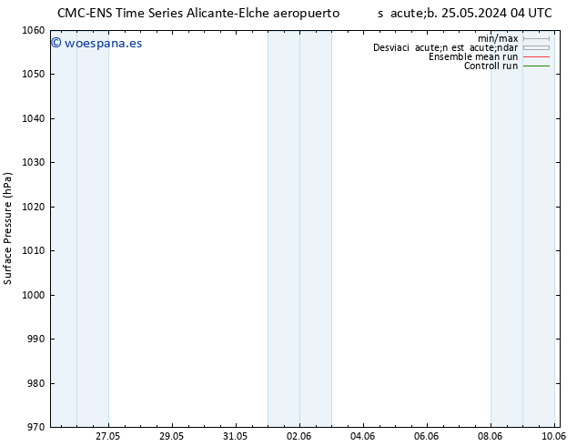 Presión superficial CMC TS dom 26.05.2024 04 UTC