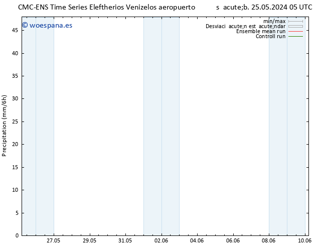 Precipitación CMC TS sáb 25.05.2024 11 UTC