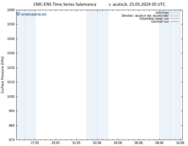 Presión superficial CMC TS dom 02.06.2024 05 UTC