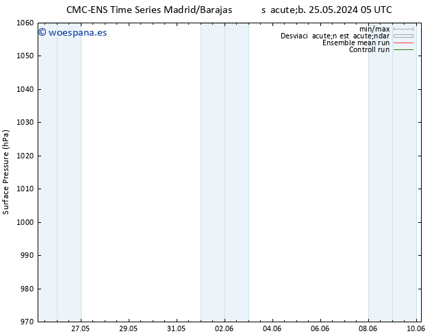 Presión superficial CMC TS jue 06.06.2024 11 UTC