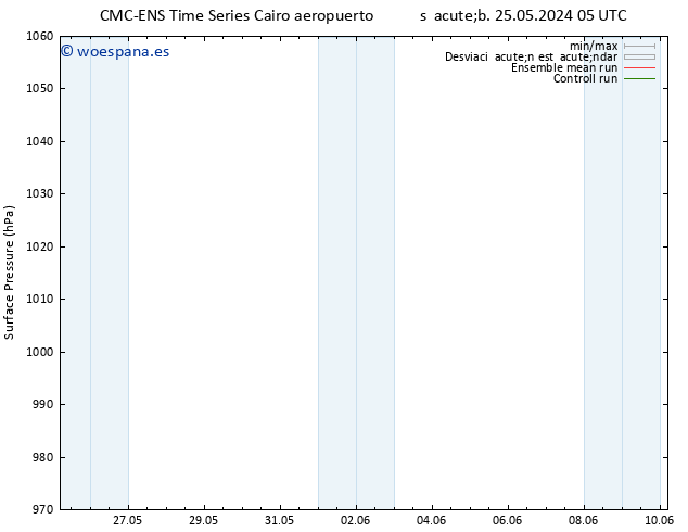 Presión superficial CMC TS sáb 25.05.2024 05 UTC