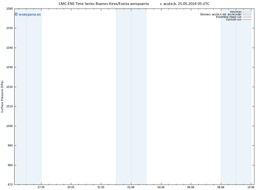 Presión superficial CMC TS vie 31.05.2024 11 UTC