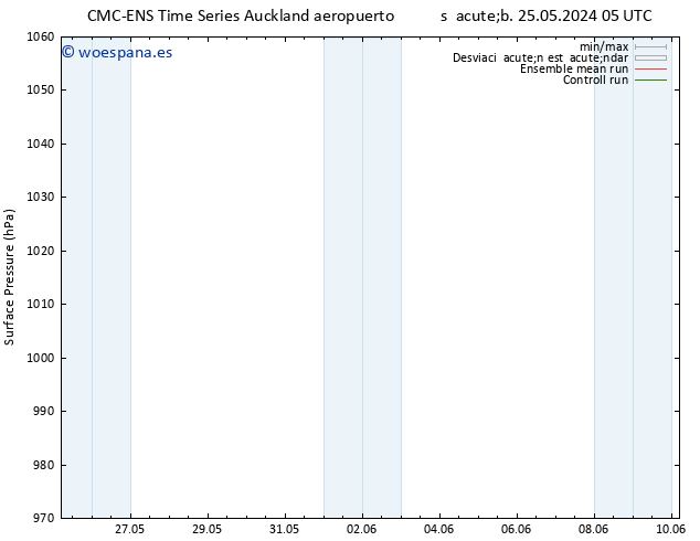 Presión superficial CMC TS jue 06.06.2024 11 UTC