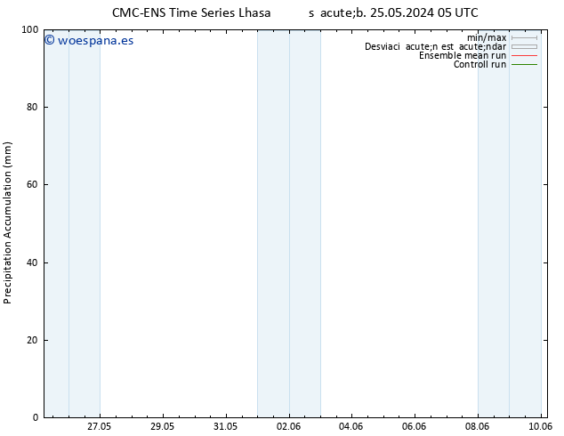 Precipitación acum. CMC TS jue 30.05.2024 05 UTC