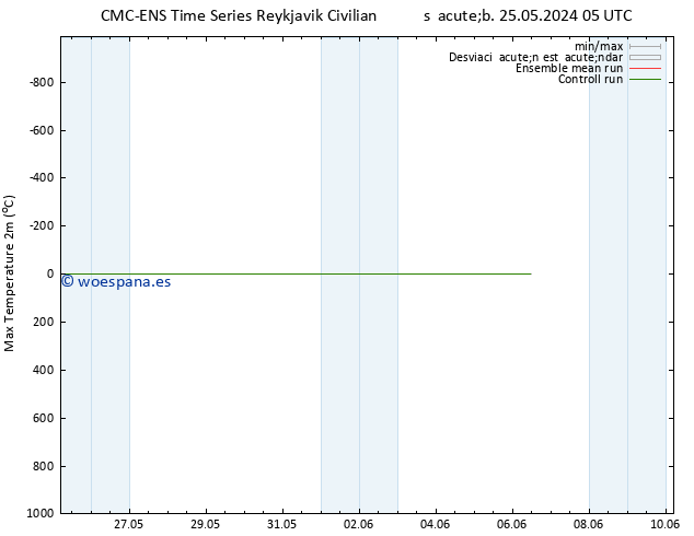 Temperatura máx. (2m) CMC TS sáb 25.05.2024 05 UTC