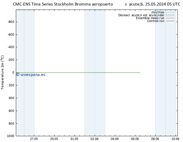 Temperatura (2m) CMC TS sáb 01.06.2024 11 UTC