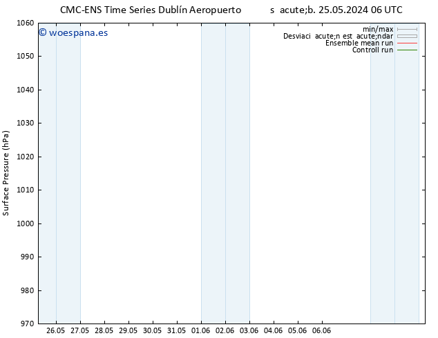 Presión superficial CMC TS sáb 25.05.2024 18 UTC