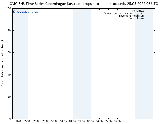 Precipitación acum. CMC TS sáb 25.05.2024 06 UTC