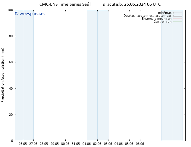 Precipitación acum. CMC TS jue 30.05.2024 06 UTC