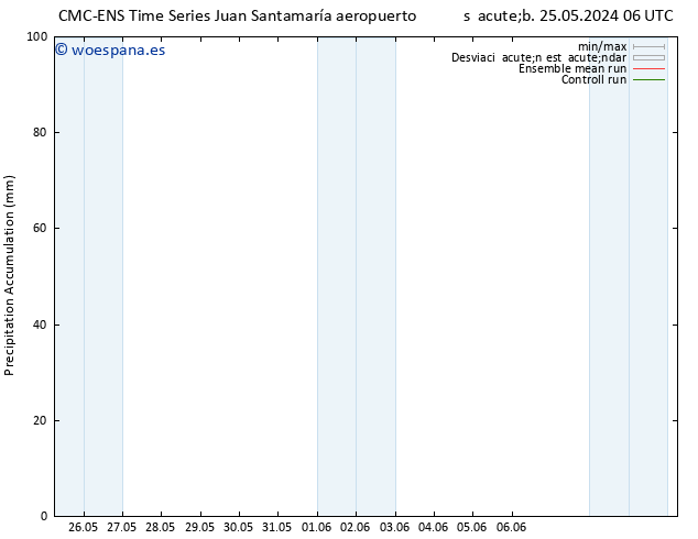Precipitación acum. CMC TS jue 30.05.2024 00 UTC