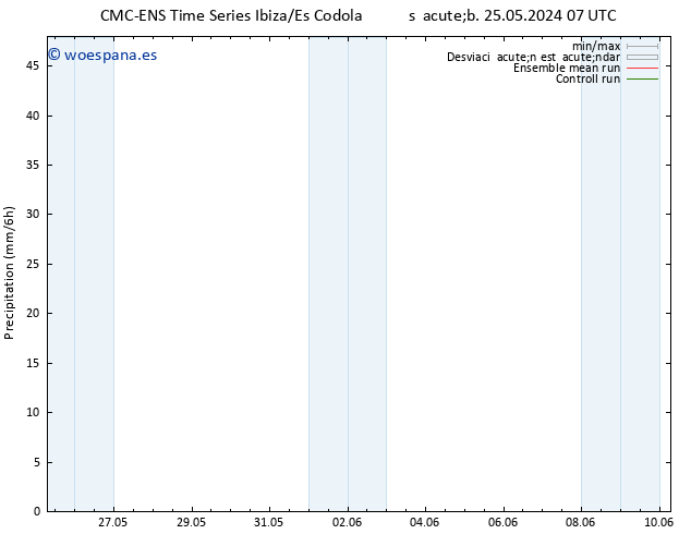 Precipitación CMC TS jue 30.05.2024 19 UTC