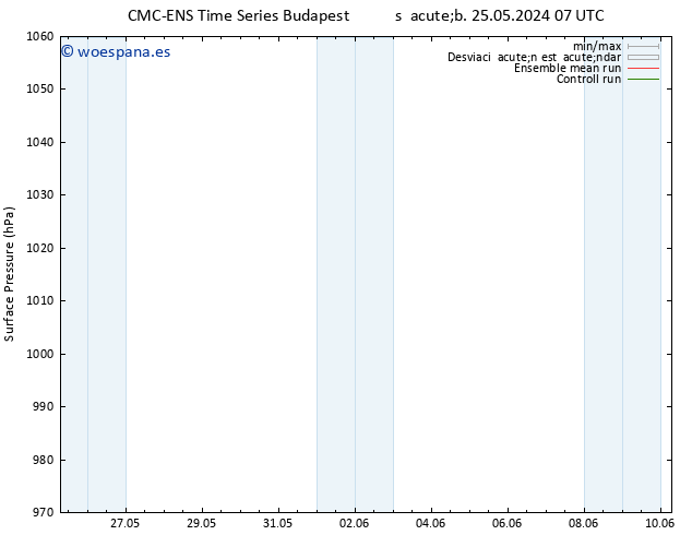 Presión superficial CMC TS sáb 01.06.2024 13 UTC