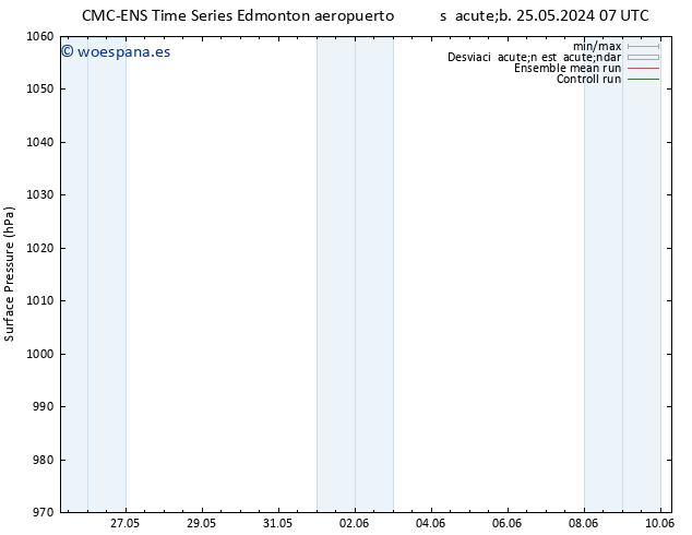Presión superficial CMC TS dom 26.05.2024 07 UTC