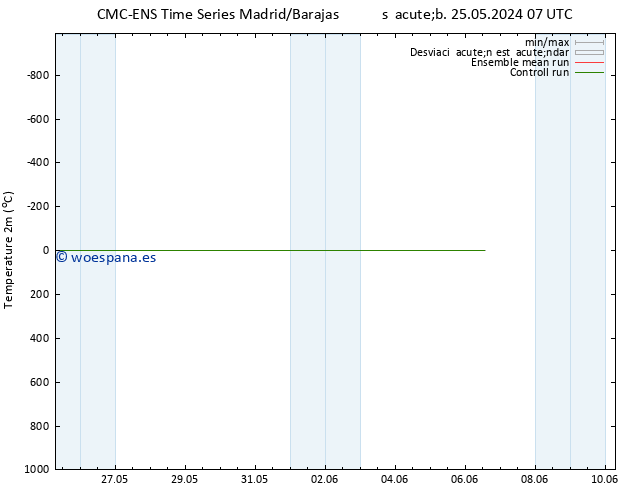 Temperatura (2m) CMC TS jue 30.05.2024 07 UTC