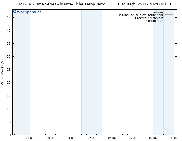 Viento 10 m CMC TS lun 27.05.2024 07 UTC