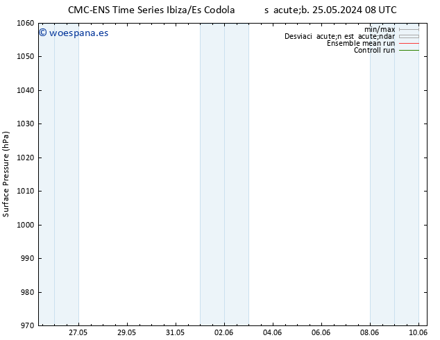 Presión superficial CMC TS lun 27.05.2024 14 UTC