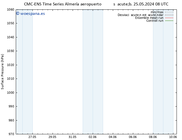 Presión superficial CMC TS lun 27.05.2024 14 UTC