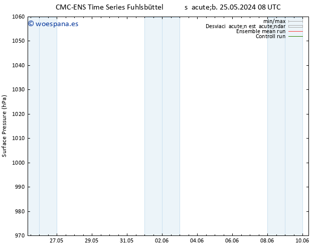 Presión superficial CMC TS mar 28.05.2024 20 UTC