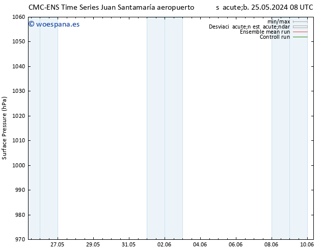 Presión superficial CMC TS mié 29.05.2024 08 UTC