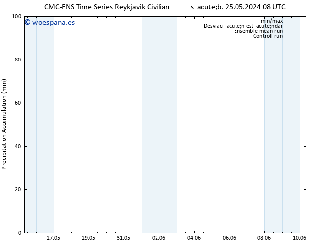 Precipitación acum. CMC TS dom 26.05.2024 20 UTC